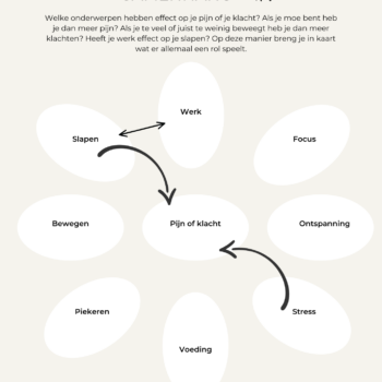 massagetechnieken,spieren,triggerpoint,triggerpoints,fascia